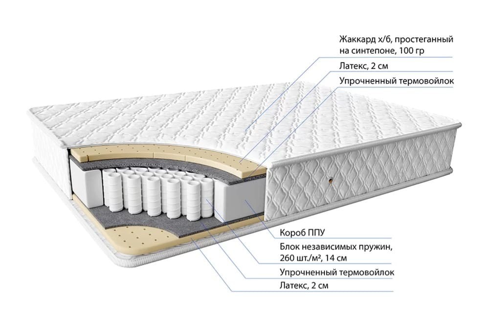 Матрас из блока независимых пружин