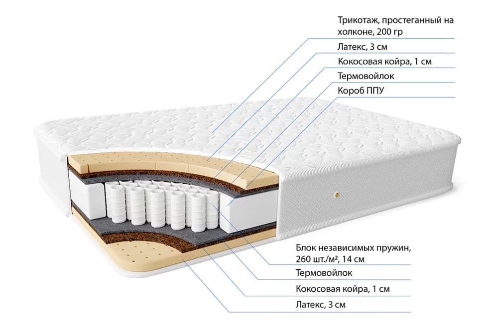Матрас с независимым пружинным блоком средней жесткости
